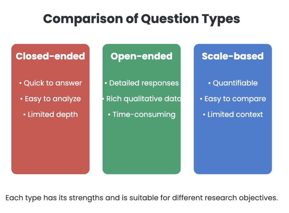 Market Research Question Categories